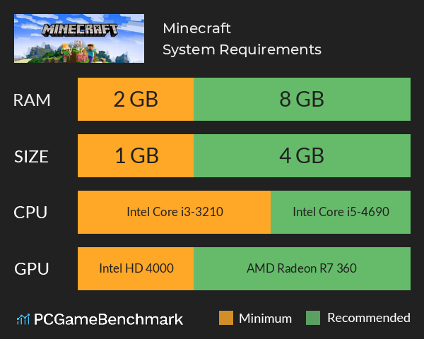 max size for a mac on minecraft
